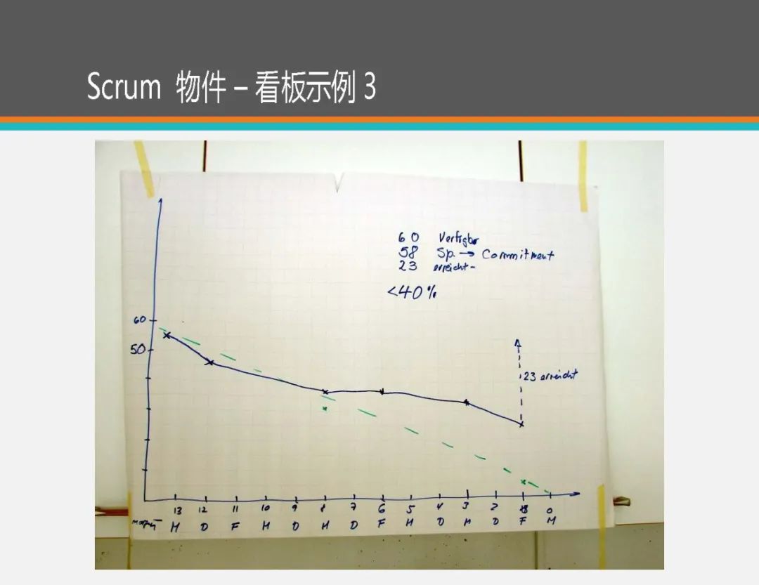 【下载】敏捷开发Scrum！