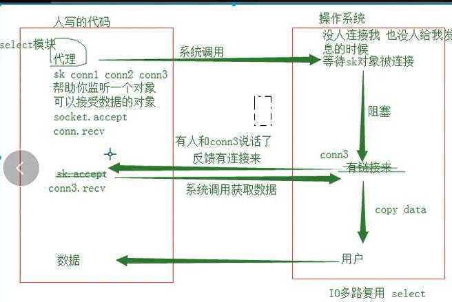 技术分享图片