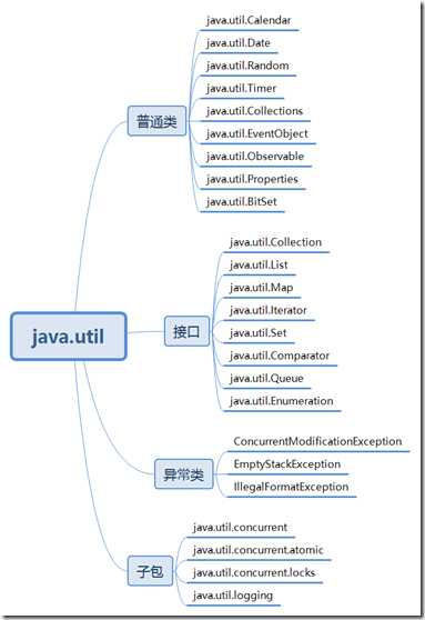 java.util