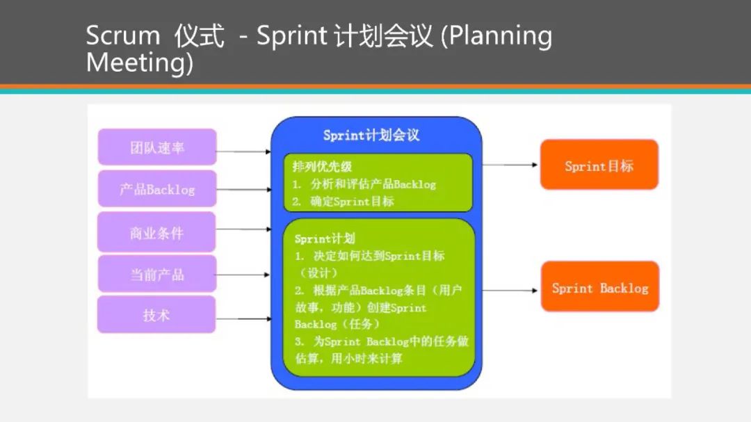 【下载】敏捷开发Scrum！