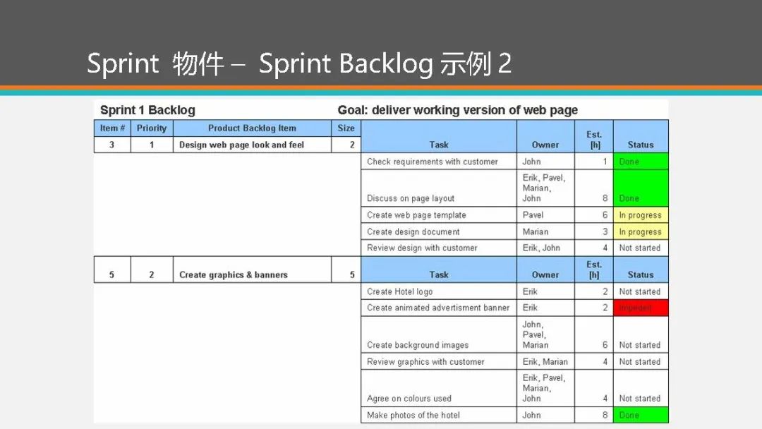 【下载】敏捷开发Scrum！