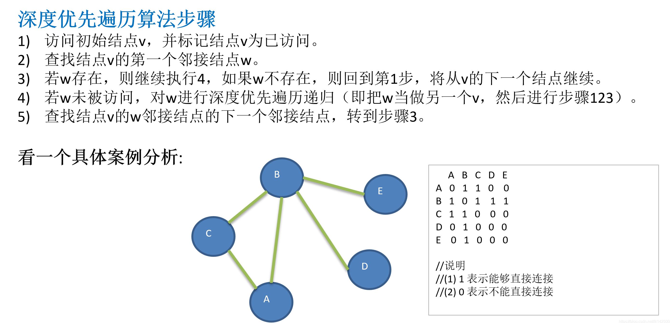 无向图的深度优先遍历图片