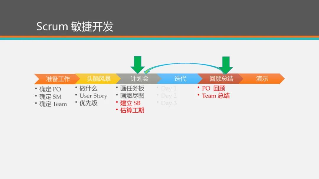 【下载】敏捷开发Scrum！