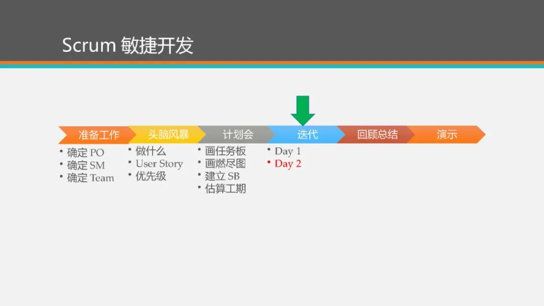 【下载】敏捷开发Scrum！