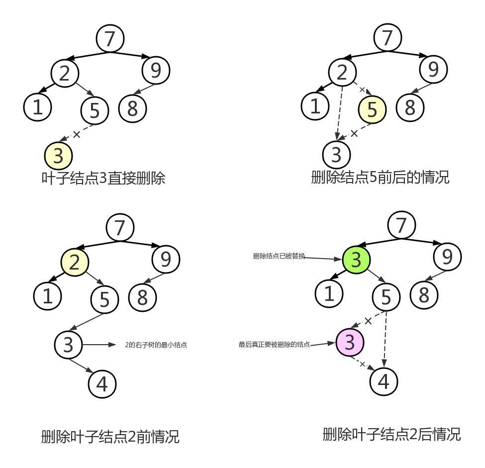 技术分享图片