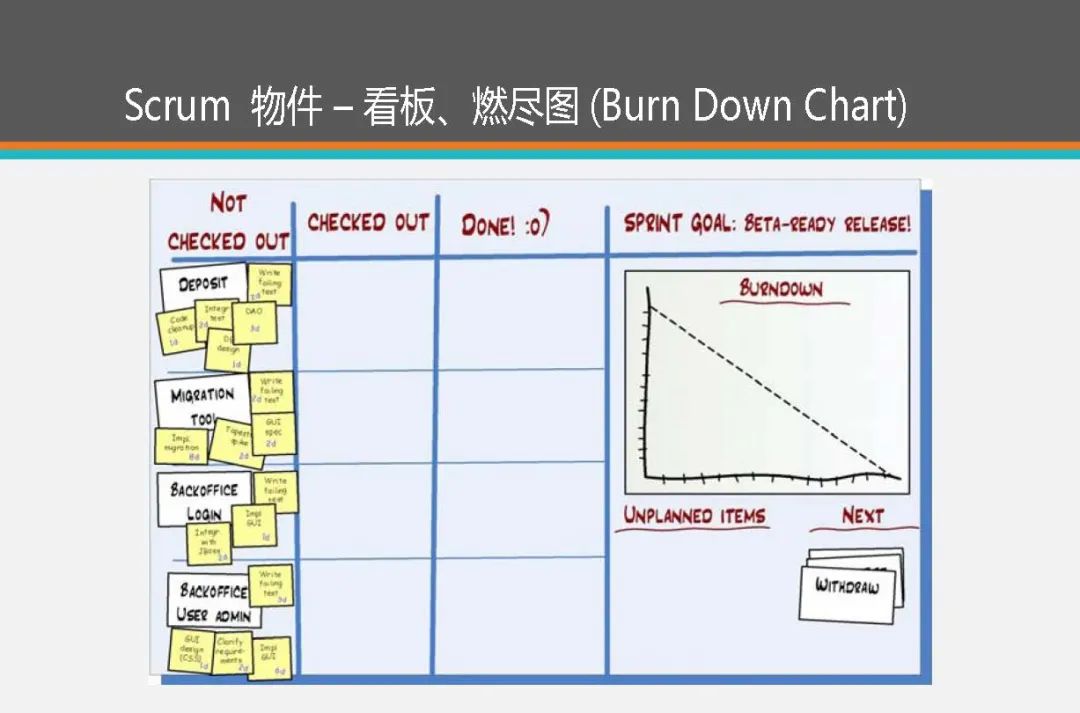 【下载】敏捷开发Scrum！