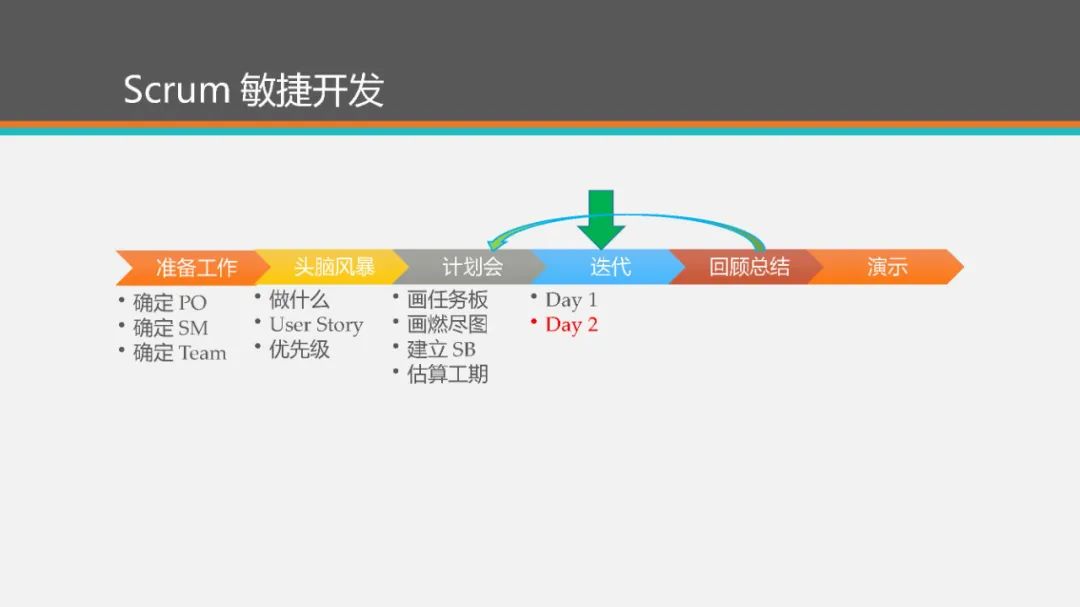 【下载】敏捷开发Scrum！