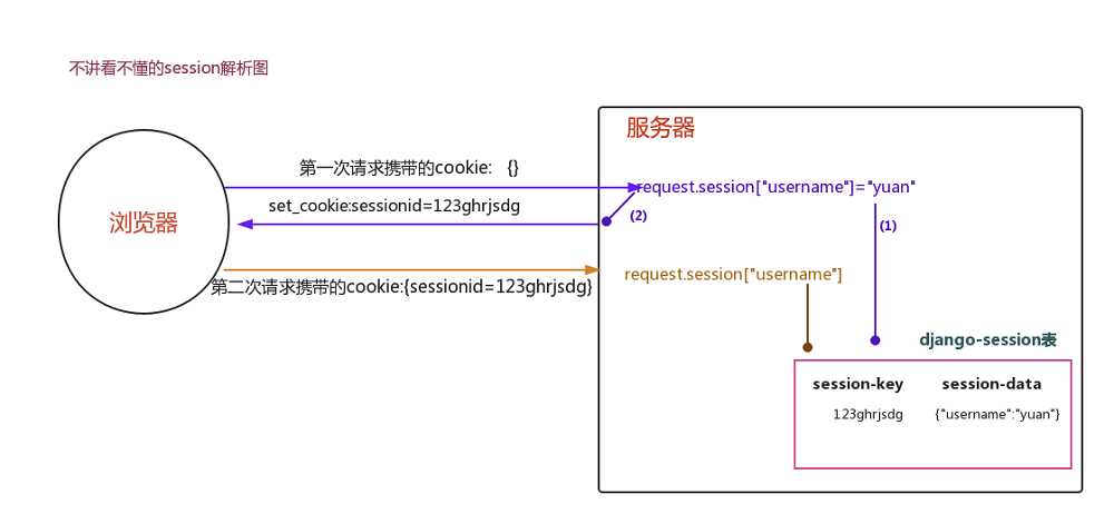 技术分享图片