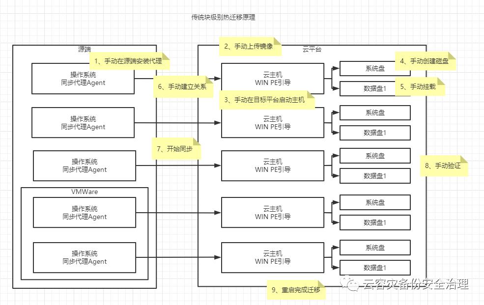 云原生趋势下思考