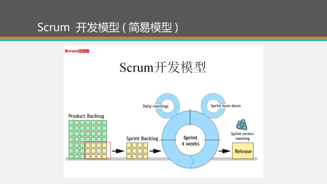 【下载】敏捷开发Scrum！