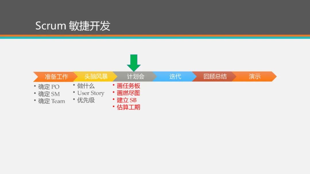 【下载】敏捷开发Scrum！