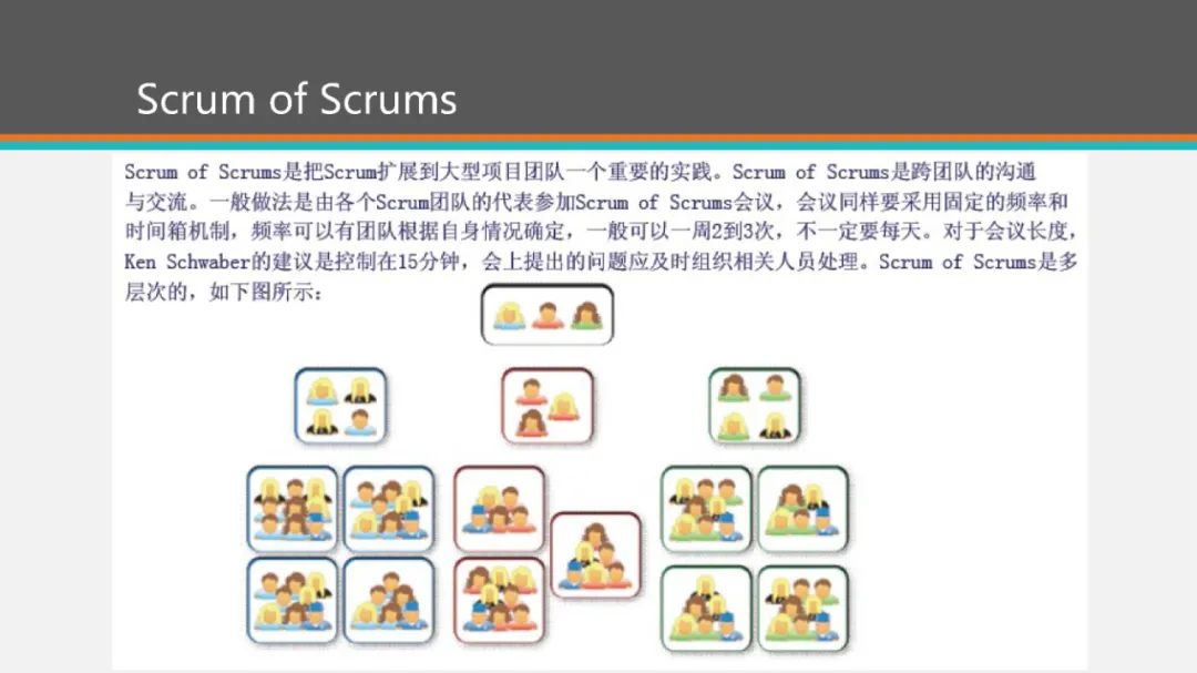 【下载】敏捷开发Scrum！