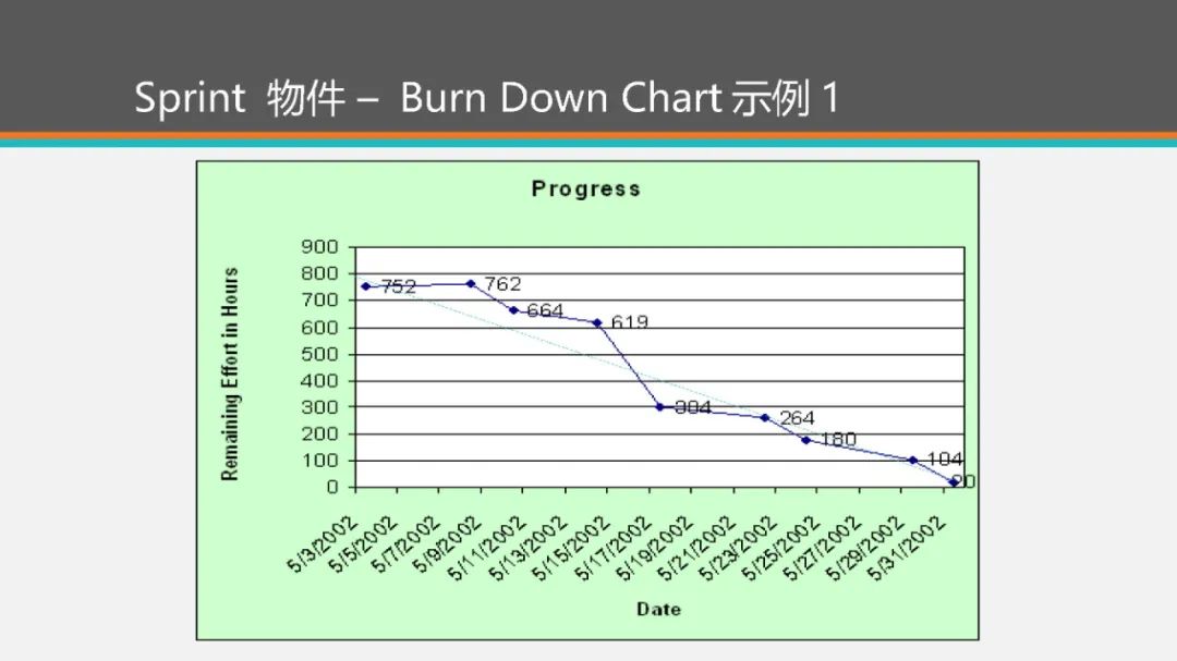 【下载】敏捷开发Scrum！