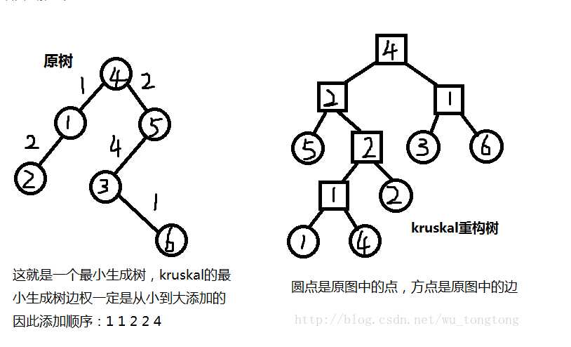 借用网上找来的其他图片解释