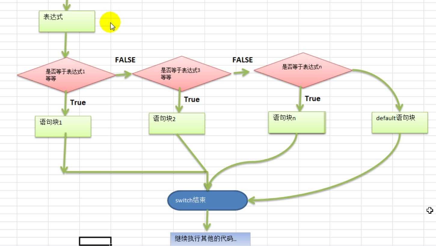 技术分享图片