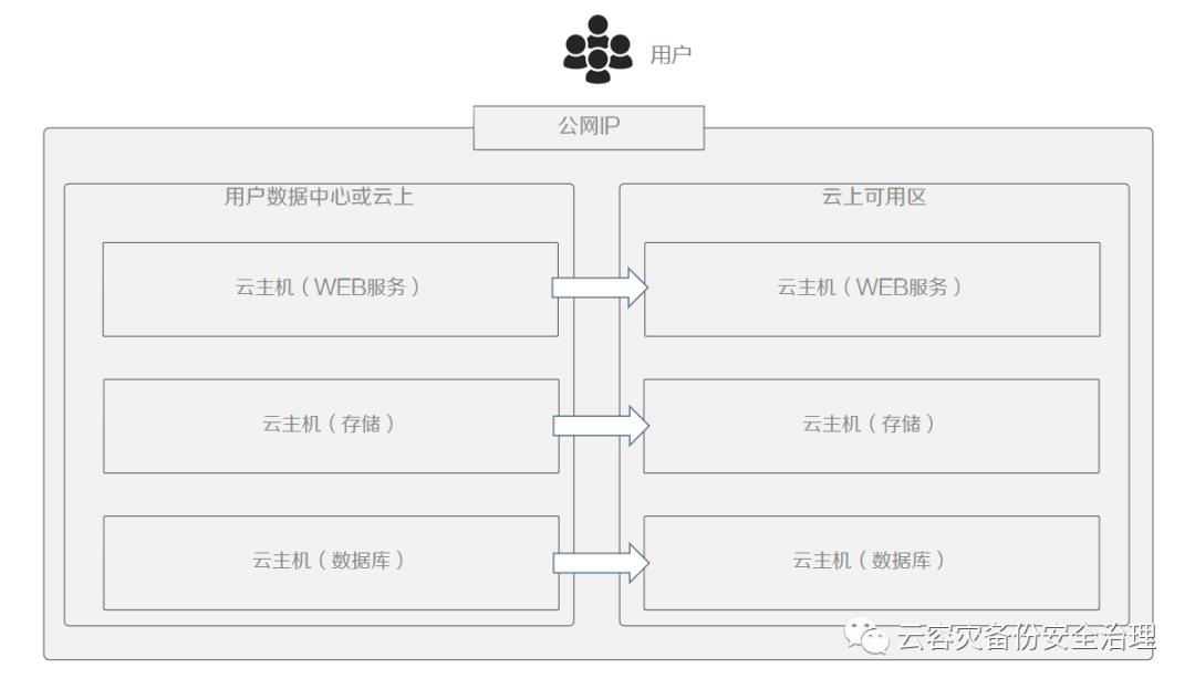 云原生趋势下思考