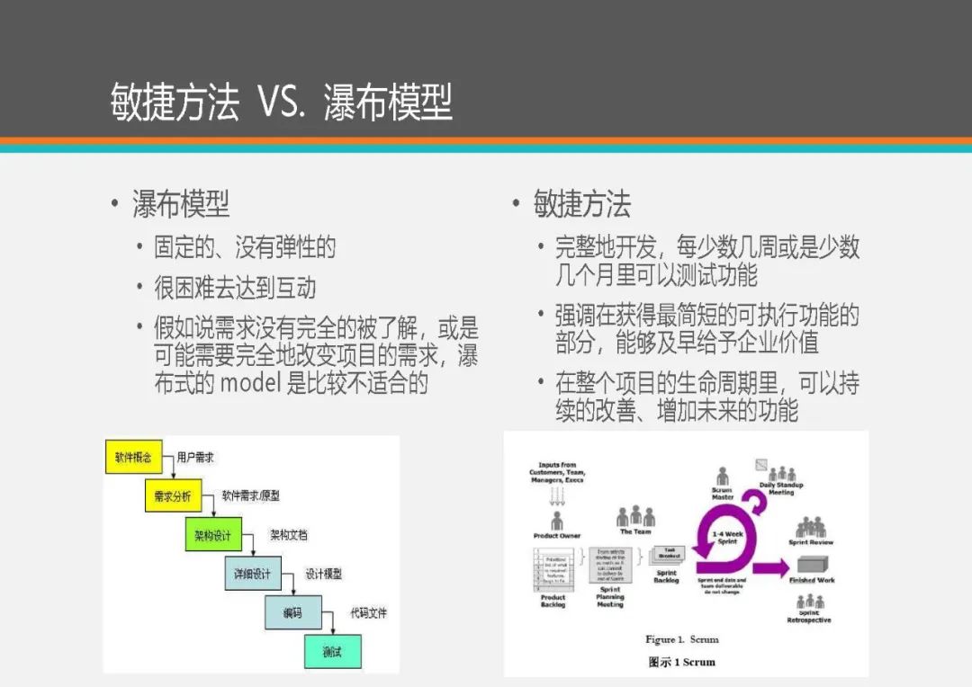 【下载】敏捷开发Scrum！