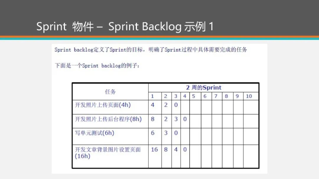 【下载】敏捷开发Scrum！