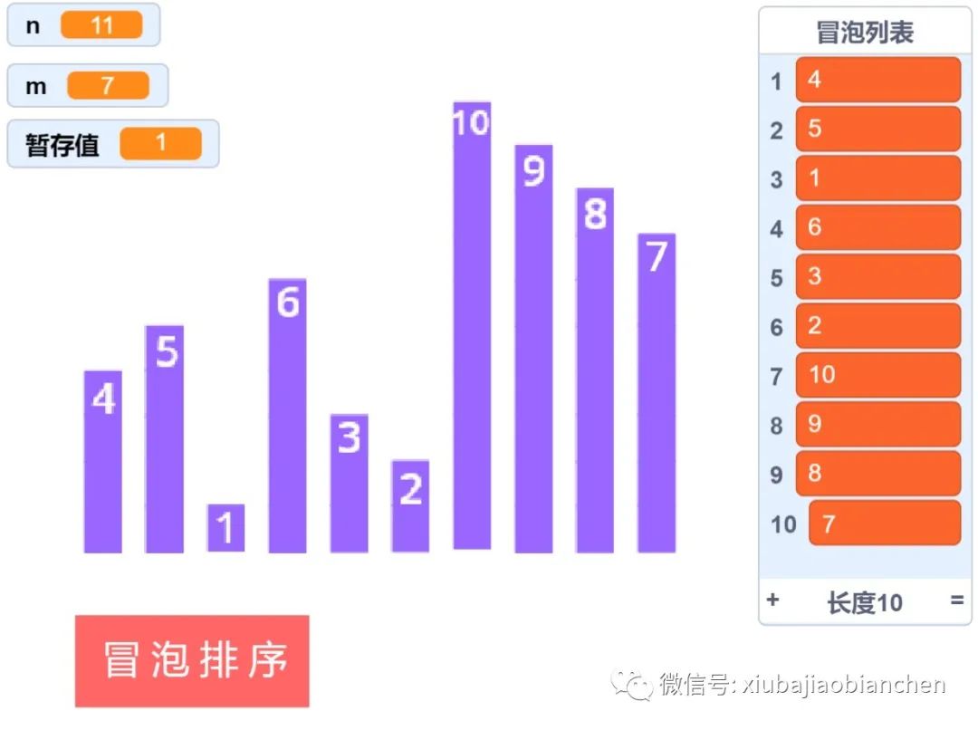 算法排序专题：冒泡排序