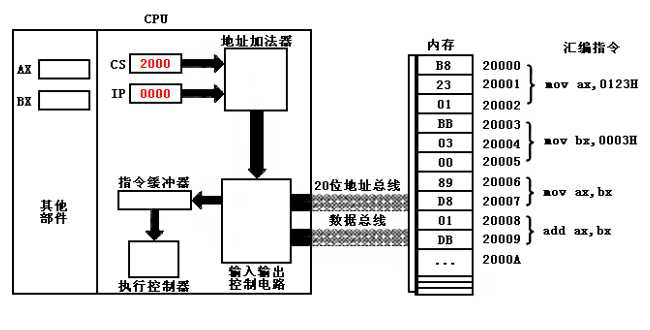 技术分享图片