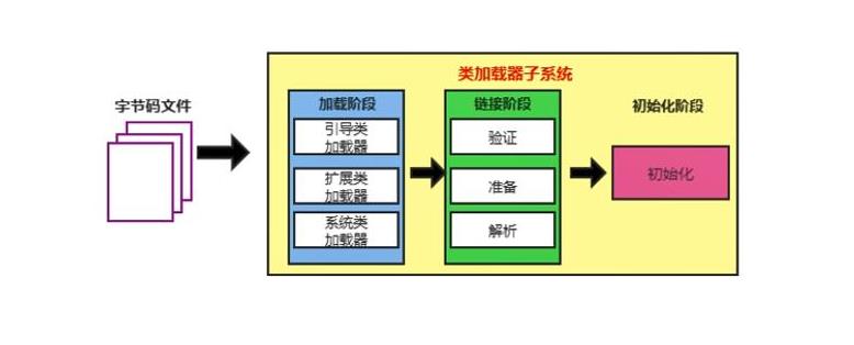 聊聊类加载过程和双亲委派模型