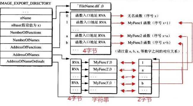 技术分享图片