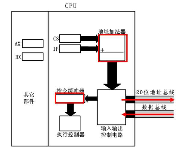 技术分享图片