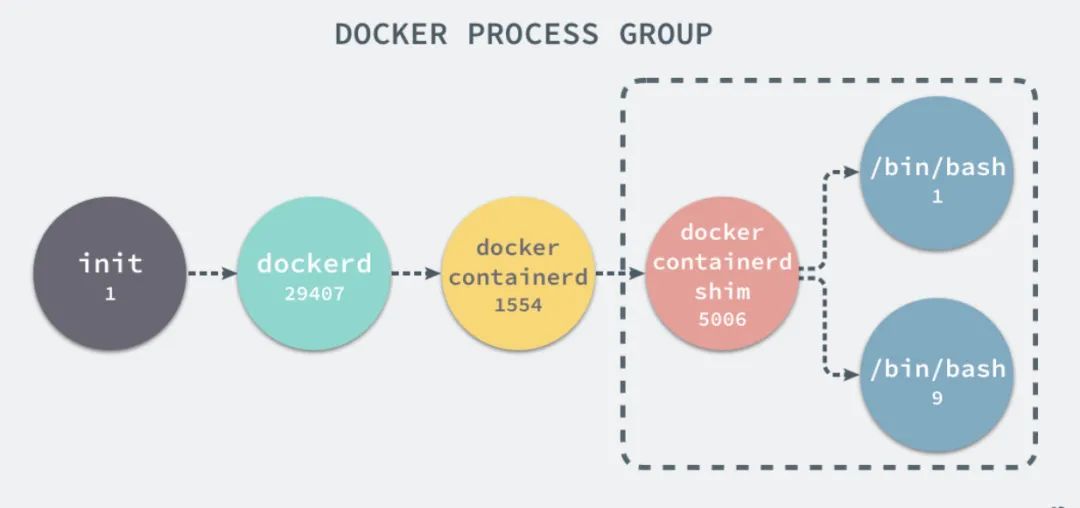 带你快速了解 Docker 和 Kubernetes