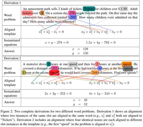 Figure2