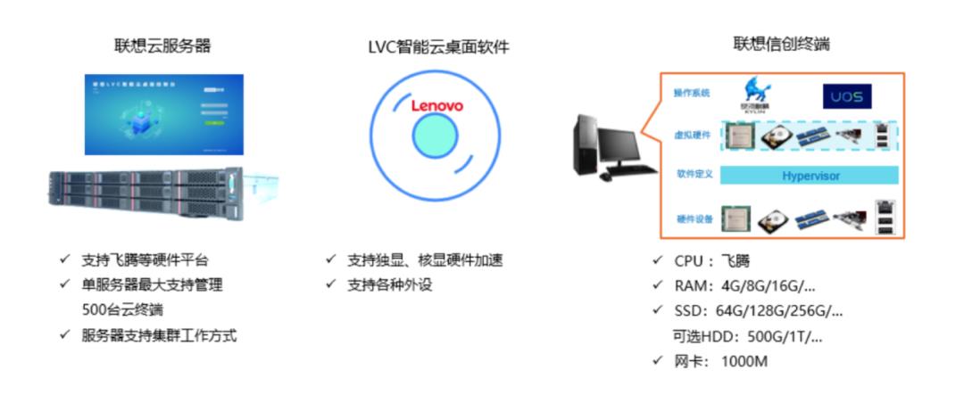 飞腾信创领域联合解决方案 | 云计算、数据库、中间件及业务软件分册