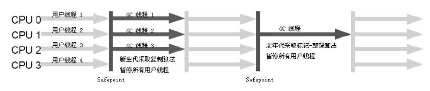 技术图片