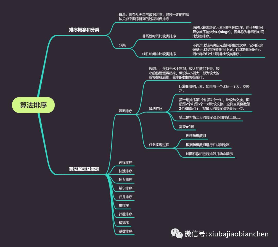 算法排序专题：冒泡排序