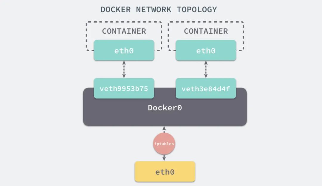 带你快速了解 Docker 和 Kubernetes