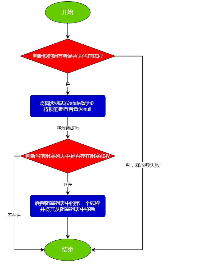 注意，不能错过的CAS+volatile实现同步代码块