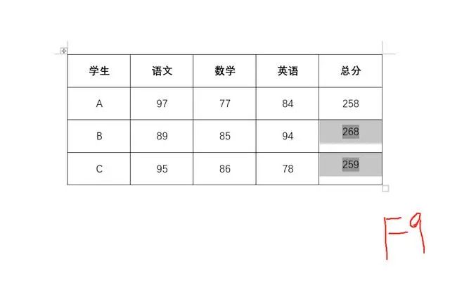 办公常见WORD表格简单函数计算，两种方法均可实现，职场不求人