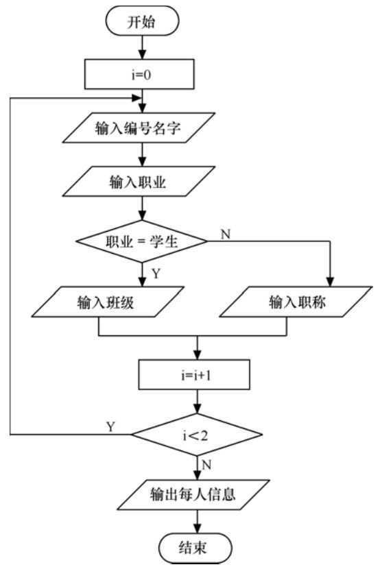 技术图片