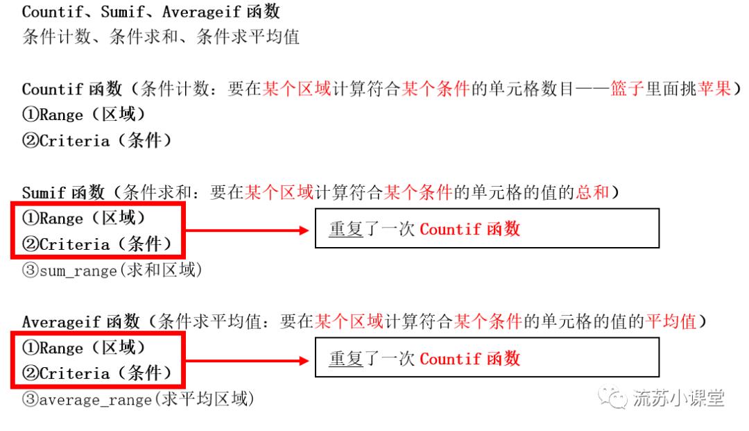 Excel部分函数计算考点总结