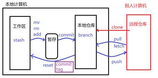 技术图片