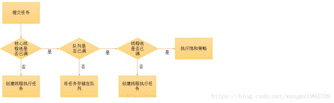 线程池知识点详解