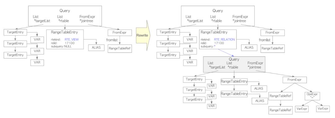 MySQL 8.0 Server层最新架构详解