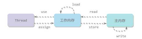 技术图片