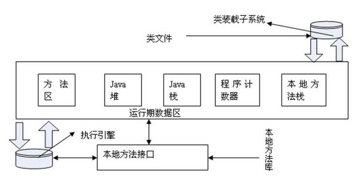 技术分享图片