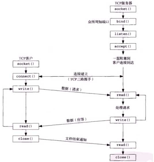 技术图片