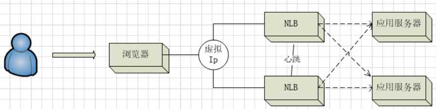 技术图片