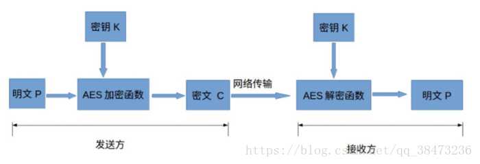 技术分享图片