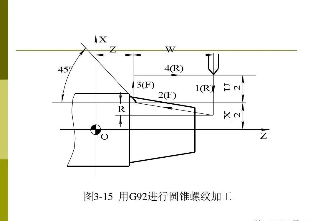 数控编程的三角函数计算