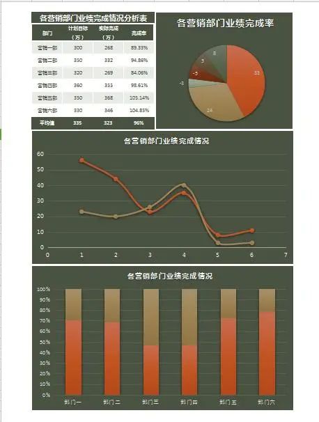 数据分析图&甘特图合集，多类型图表，函数计算，自动图表不加班