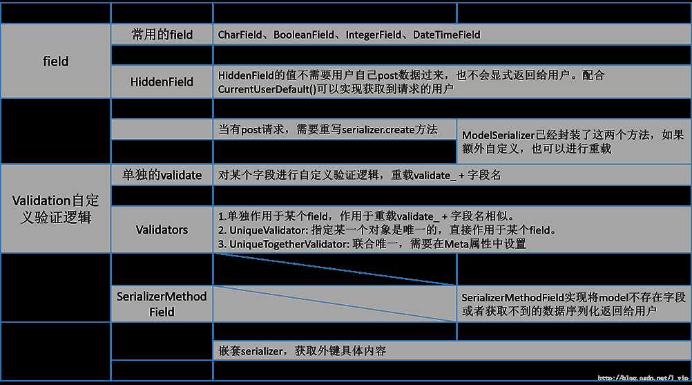 技术分享图片