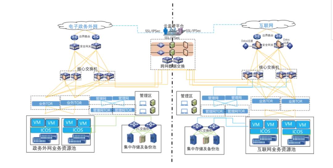 飞腾信创领域联合解决方案 | 云计算、数据库、中间件及业务软件分册