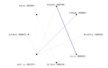 【大数据部落】通过数据挖掘我们能从股市数据得到什么